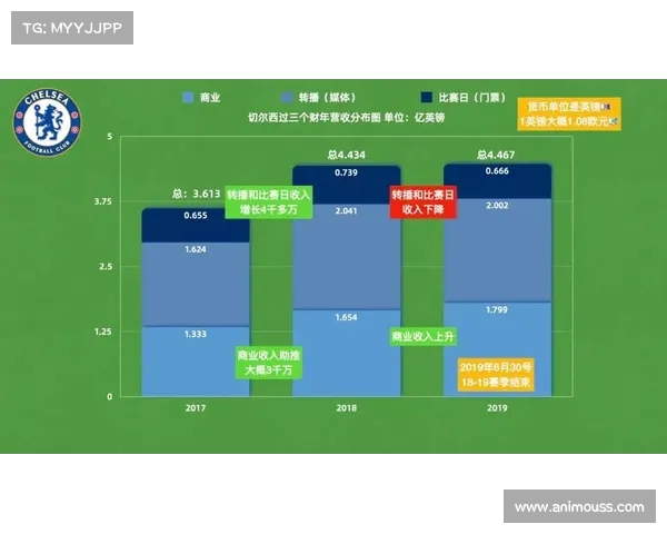英超联赛运营机制解析：财务分配、转会规则与俱乐部管理模式探讨